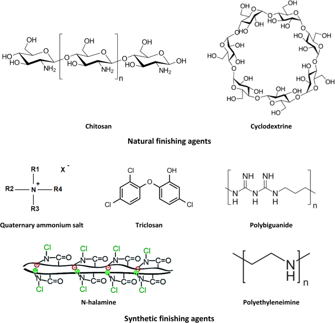 Antimicrobial Cellulosic Textiles Based On Organic Compounds