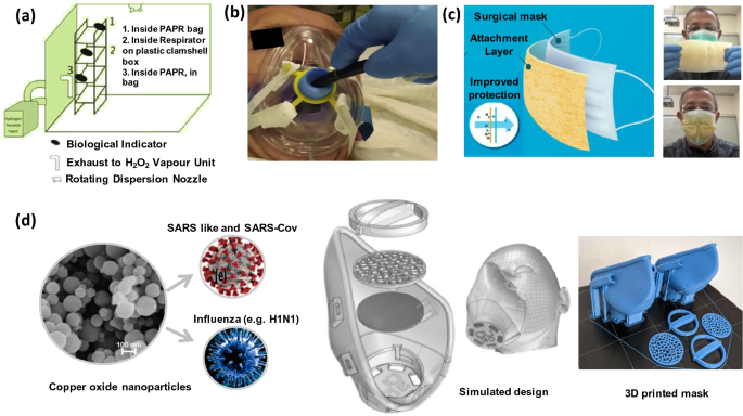 Smart Technologies Driven Approaches To Tackle Covid 19 Pandemic A Review Springerlink