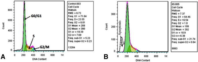 figure 18