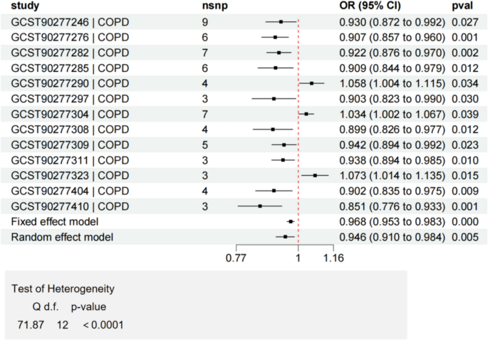 significance of study in research sample figure 10