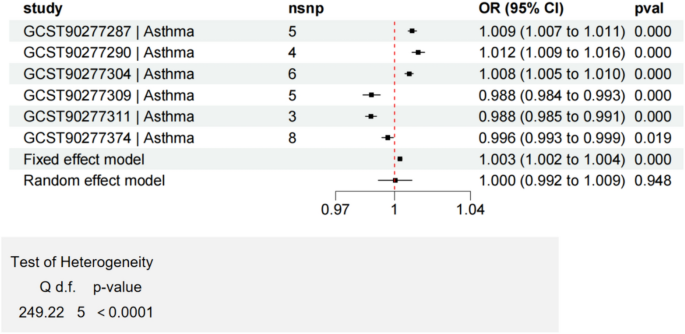 significance of study in research sample figure 11