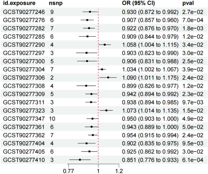 significance of study in research sample figure 1
