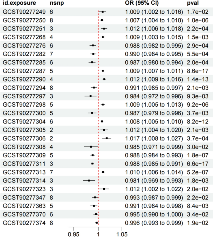 significance of study in research sample figure 2