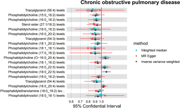 significance of study in research sample figure 3