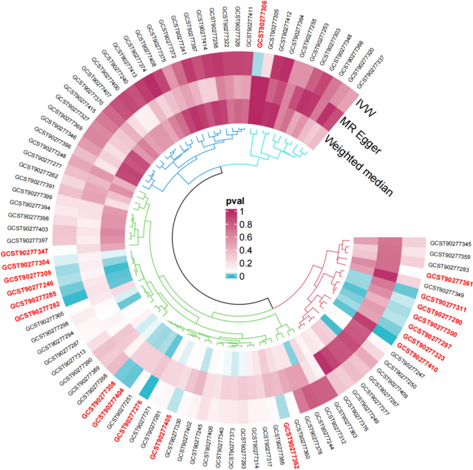 significance of study in research sample figure 4