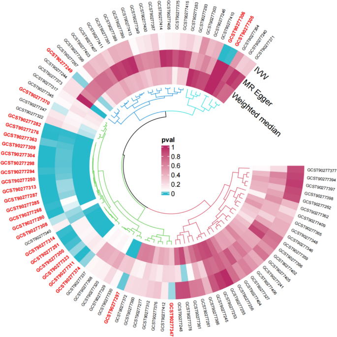 significance of study in research sample figure 7