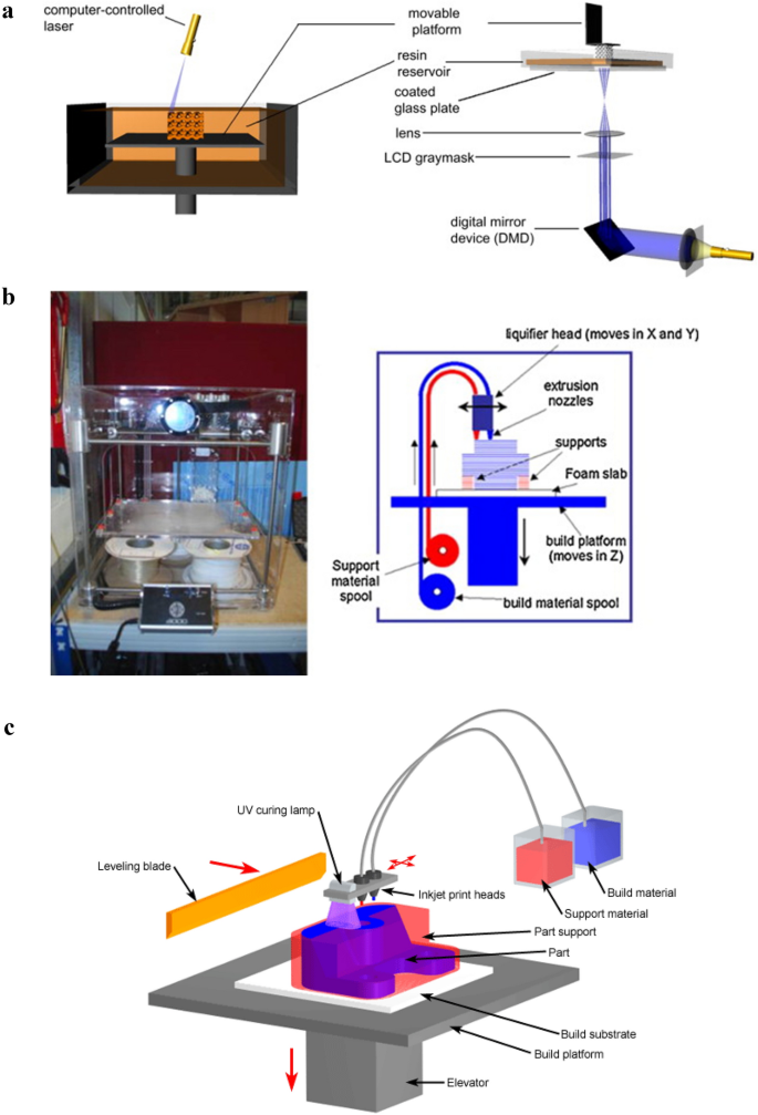 The 3DCP-SIT system: (a) installation of the SIA on the printing nozzle