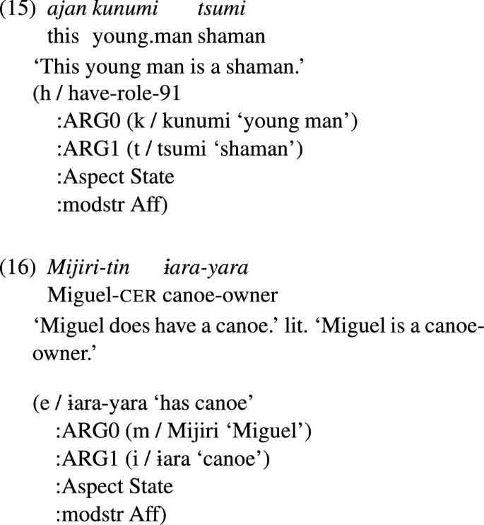 Designing A Uniform Meaning Representation For Natural Language Processing Springerlink