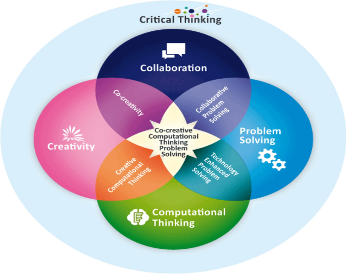 Why, What and How to Help Each Citizen to Understand Artificial 