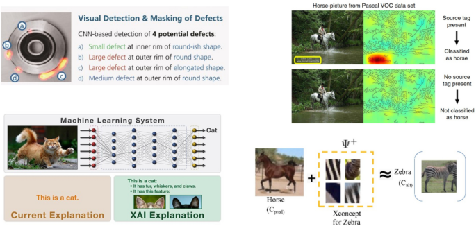 What Is Missing In Xai So Far Springerlink