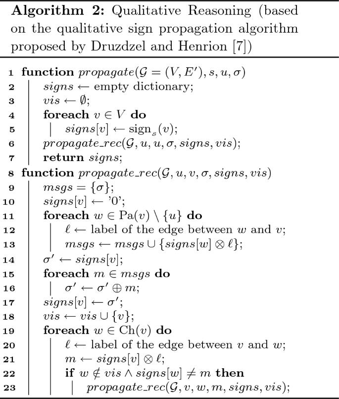 figure b