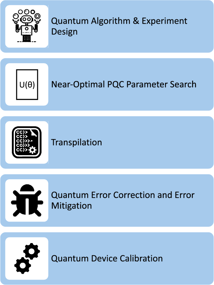 Quantum Artificial Intelligence A Brief Survey KI Künstliche