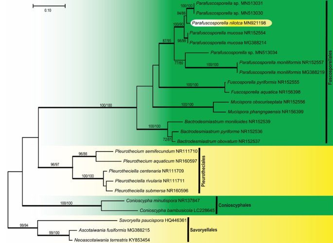 figure 127