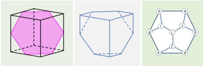 Vertex Labeling Of A Half Cube To Induce Face Labels In Arithmetic Progression Springerlink Vertex Labeling Of A Half Cube To Induce Face Labels In Arithmetic Progression Springerlink
