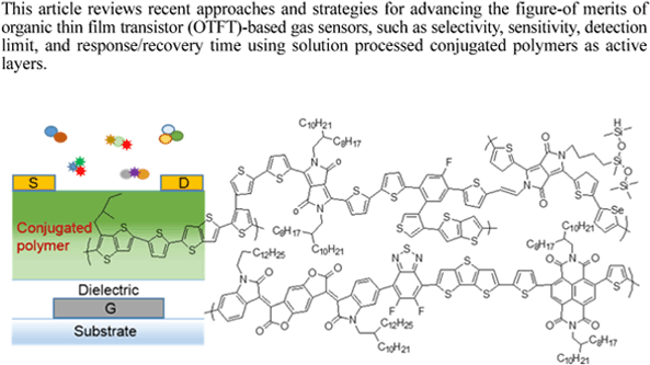 Organic Thin Film Transistor With Conjugated Polymers For Highly Sensitive Gas Sensors Springerlink