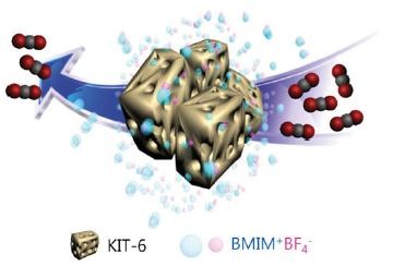 通过中孔封闭离子液体膜提高烯烃和co 2的渗透性 Macromolecular Research X Mol