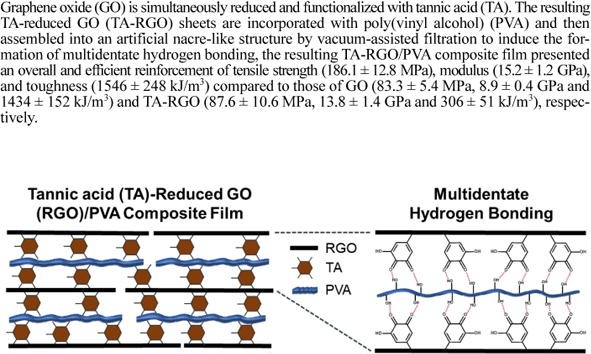 Fabrication of a Strong Artificial Nacre Based on Tannic  Acid-Functionalized Graphene Oxide and Poly(vinyl alcohol) Through Their  Multidentate Hydrogen Bonding | SpringerLink