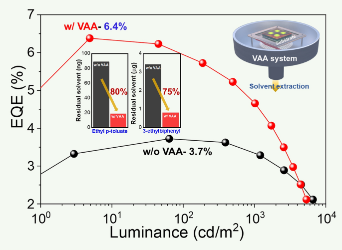Solvent engineering and vacuum annealing synergy for efficient ambient ...