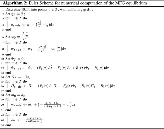 figure b