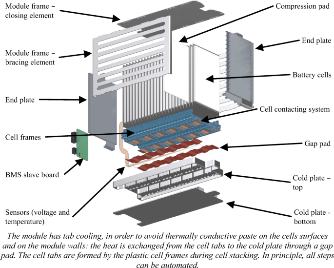 Battery pack remanufacturing process up to cell level with sorting and  repurposing of battery cells | SpringerLink