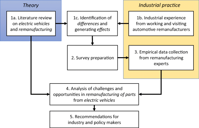automotive research papers pdf figure 1