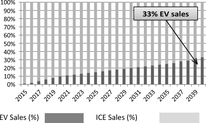 automotive research papers pdf figure 2