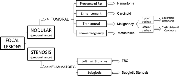 figure 23