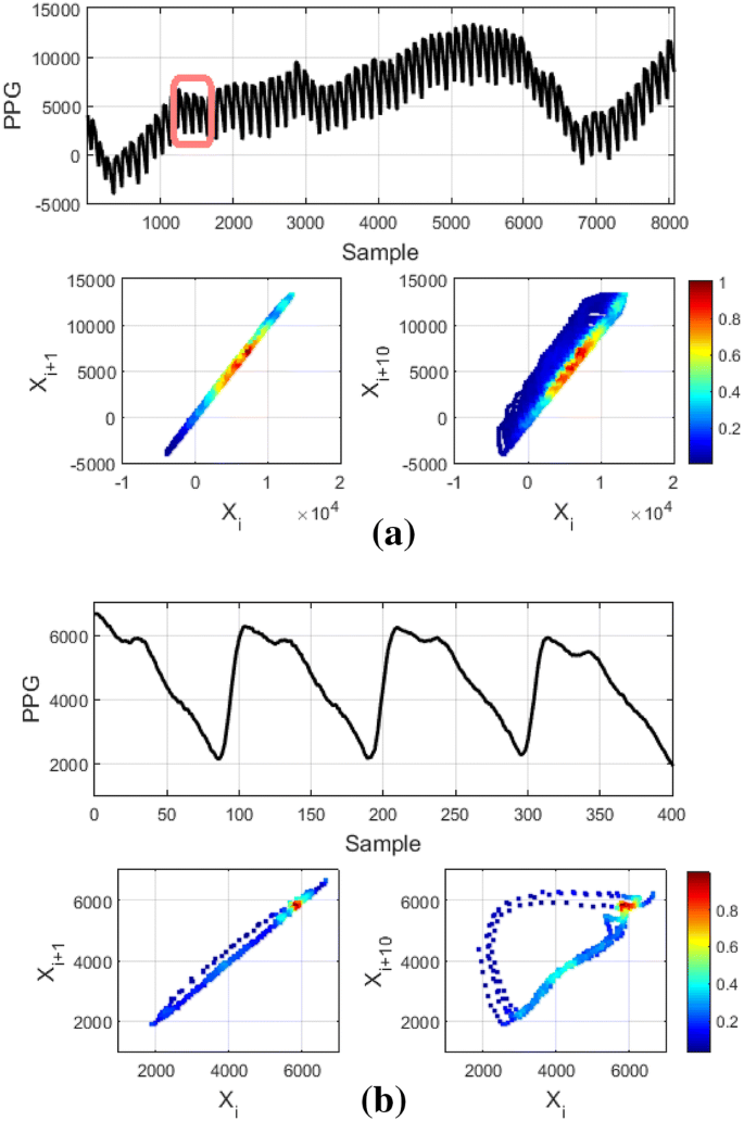galvanic skin response and heart rate graph galvanic skin response and heart rate graph