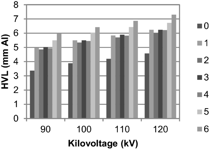 Technique, radiation safety and image quality for chest X-ray imaging  through glass and in mobile settings during the COVID-19 pandemic |  SpringerLink