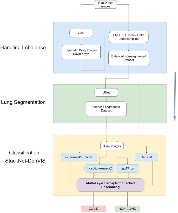 Análise de sentimento com Multilayer Perceptron Model baseado em  Bag-of-Words – hacking analytics