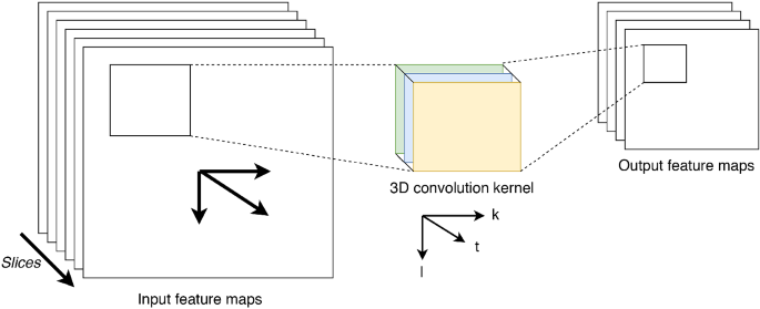 Hybrid Covid A Novel Hybrid 2d 3d Cnn Based On Cross Domain Adaptation Approach For Covid 19 Screening From Chest X Ray Images Springerlink Hybrid Covid A Novel Hybrid 2d 3d Cnn Based On Cross Domain Adaptation Approach For Covid 19 Screening From Chest X Ray Images Springerlink