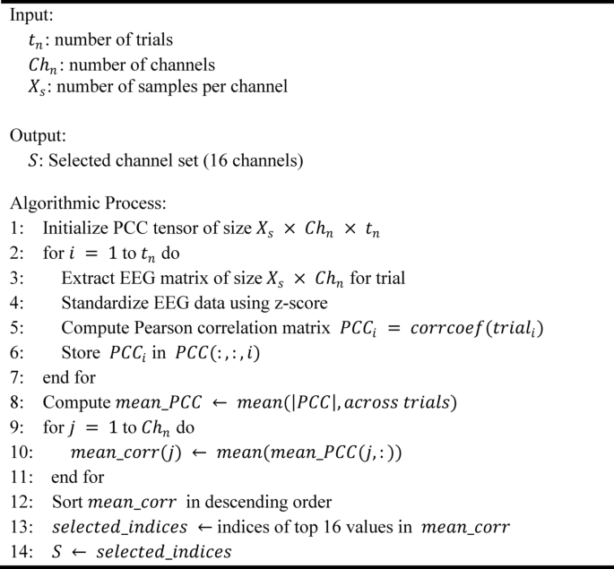 Correlation-based channel selection for cognitive workload assessment ...