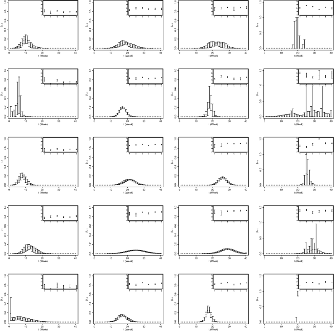 Caste Specific Demography And Phenology In Bumblebees Modelling Beewalk Data Springerlink