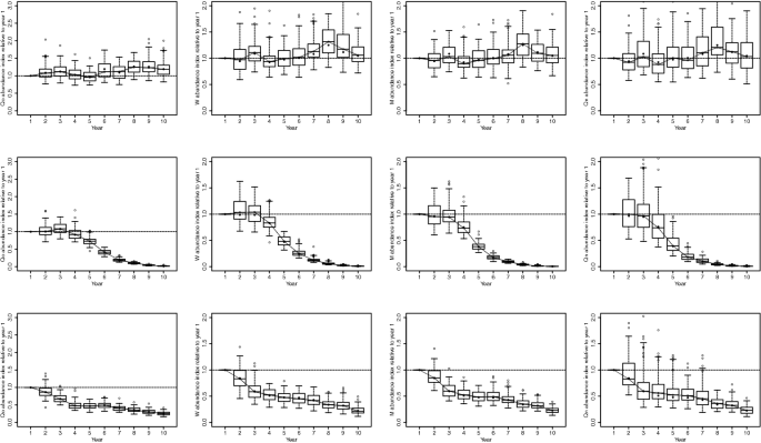 Caste Specific Demography And Phenology In Bumblebees Modelling Beewalk Data Springerlink