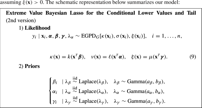 figure b