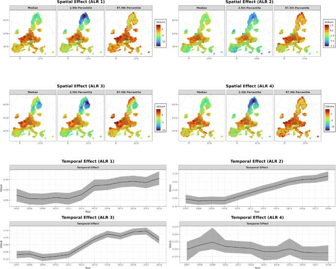 Unveiling Land Use Dynamics: Insights from a Hierarchical Bayesian ...