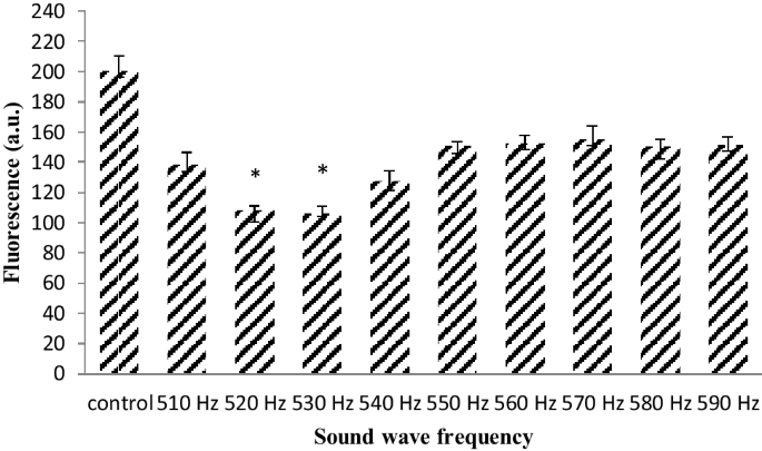 figure2