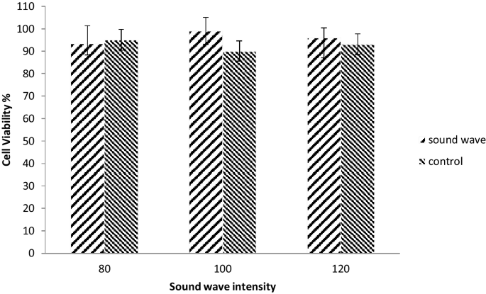 figure4