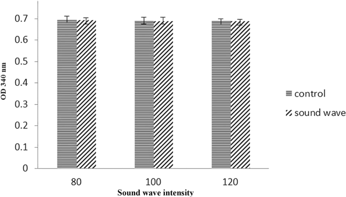 figure5