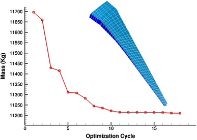 figure 16