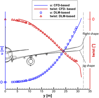 figure 23