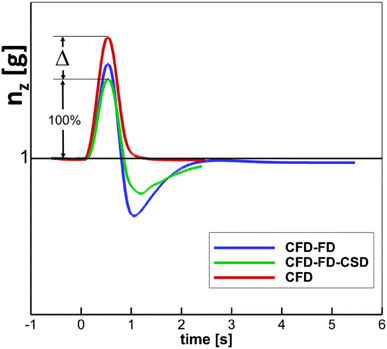 figure 24