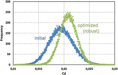 figure 27