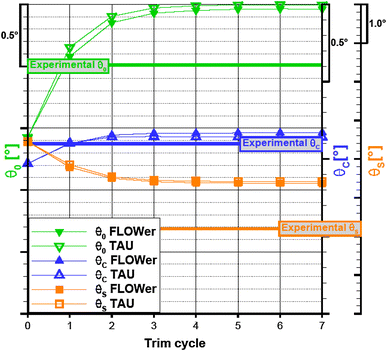 figure 31