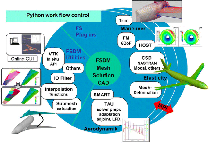 figure 32