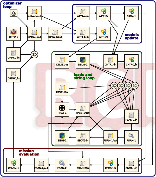 figure 33