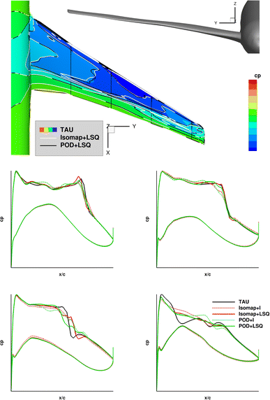 figure 18