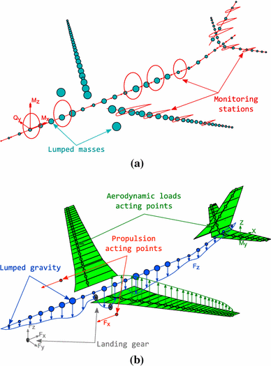 figure 22