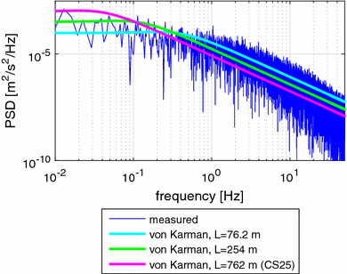 figure 28