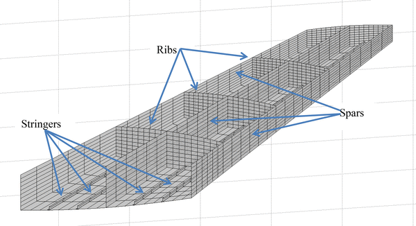 Weight trades in the design of a composite wing box: effect of various  design choices | CEAS Aeronautical Journal